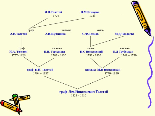  И.П.Толстой П.М.Ртищева   -1726 -1748  граф княжна князь А.И.Толстой А.И.Щетинина С.Ф.Волков М.Д.Чаадаева    граф княжна князь княжна И.А. Толстой П.Н. Горчакова Н.С Волконский Е.Д Трубецкая   1757- 1820 1762 – 1836 1753 - 1826 1749 – 1799  граф Н.И. Толстой княжна М.Н Волконская   1794 – 1837 1770 -1830  граф Лев Николаевич Толстой   1828 – 1910  