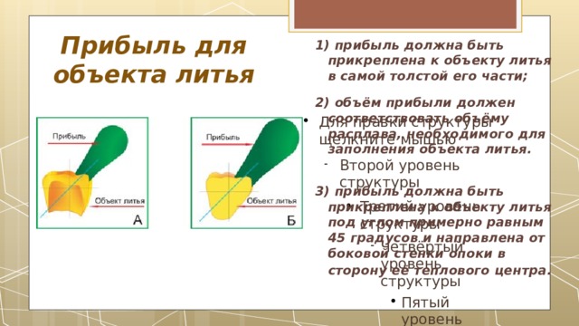 Прибыль для объекта литья 1) прибыль должна быть прикреплена к объекту литья в самой толстой его части; 2) объём прибыли должен соответствовать объёму расплава, необходимого для заполнения объекта литья. 3) прибыль должна быть прикреплена к объекту литья под углом примерно равным 45 градусов и направлена от боковой стенки опоки в сторону её теплового центра. 