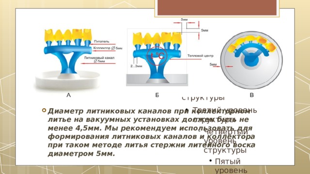 Диаметр литниковых каналов при коллекторном литье на вакуумных установках должен быть не менее 4,5мм. Мы рекомендуем использовать для формирования литниковых каналов и коллектора при таком методе литья стержни литейного воска диаметром 5мм. 