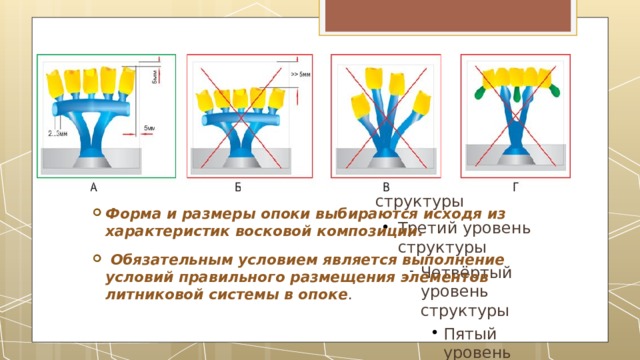 Форма и размеры опоки выбираются исходя из характеристик восковой композиции. Обязательным условием является выполнение условий правильного размещения элементов литниковой системы в опоке . 