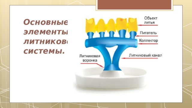  Основные элементы литниковой системы. 