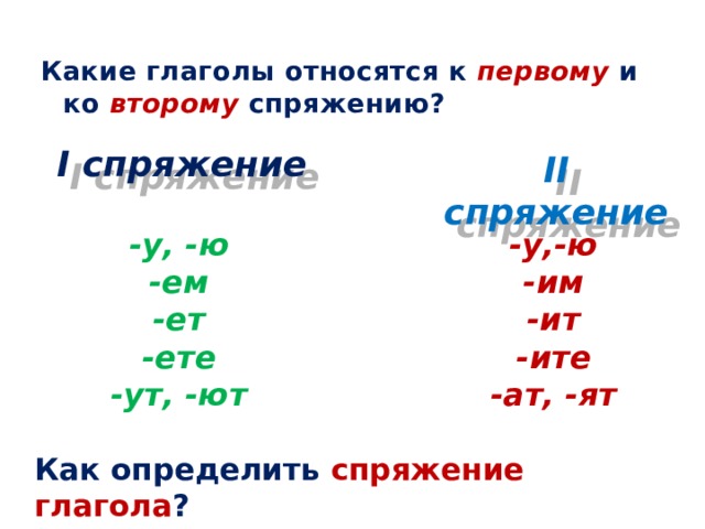 Слово относится какое спряжение. Какие глаголы относятся к первому спряжению. Ко 2 спряжению относятся глаголы. Какие глаголы относятся ко 2 спряжению. Какие глаголы относятся к 1 спряжению.