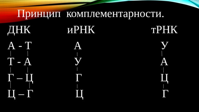  Принцип комплементарности. ДНК иРНК тРНК А - Т  А У Т - А  У А Г – Ц Г Ц Ц – Г Ц Г 