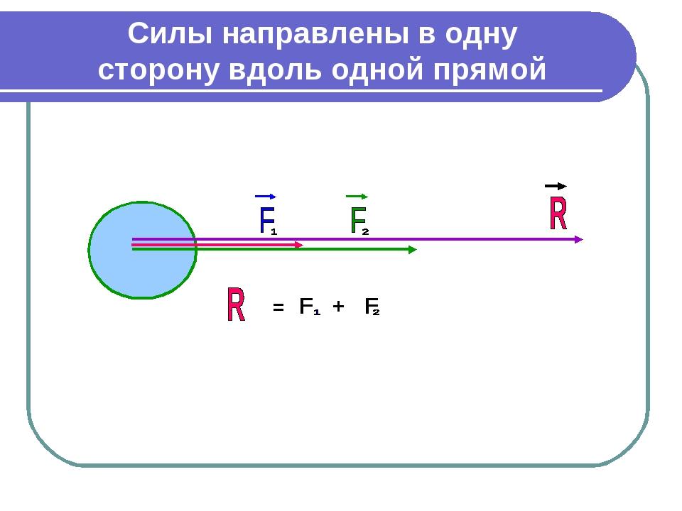 Две горизонтально направленные силы. Силы направлены вдоль одной прямой. Силы направлены в одну сторону. Силы направленные вдоль одной прямой в одну сторону. Равнодействующая сила направленная вдоль одной прямой.