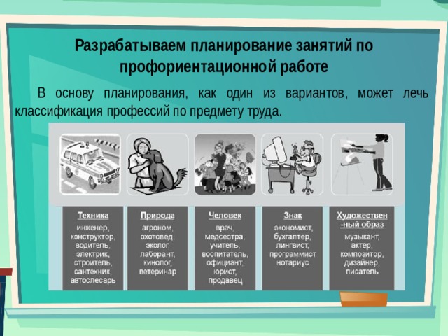 Разрабатываем планирование занятий по профориентационной работе В основу планирования, как один из вариантов, может лечь классификация профессий по предмету труда. 