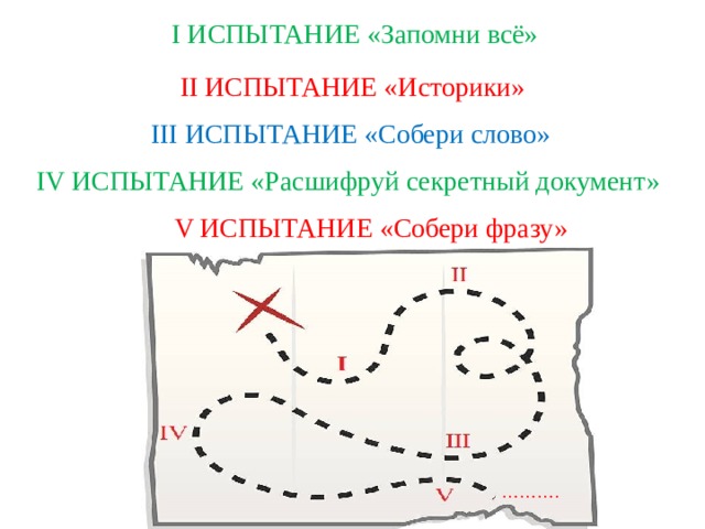 I ИСПЫТАНИЕ «Запомни всё»   II ИСПЫТАНИЕ «Историки» III ИСПЫТАНИЕ «Собери слово» IV ИСПЫТАНИЕ «Расшифруй секретный документ» V ИСПЫТАНИЕ «Собери фразу» ……… . 