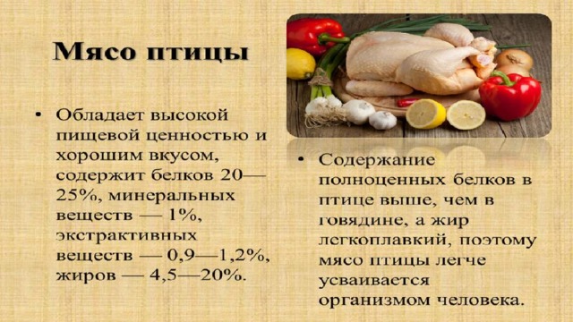 Мясо индейки польза и вред для организма