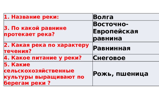 По какой равнине протекает река