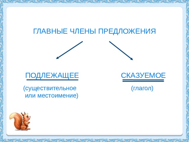 ГЛАВНЫЕ ЧЛЕНЫ ПРЕДЛОЖЕНИЯ  ПОДЛЕЖАЩЕЕ  СКАЗУЕМОЕ  (существительное (глагол)  или местоимение) 