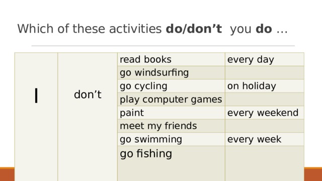 Which of these activities do/don’t you do …   read books I go windsurfing every day don’t go cycling on holiday play computer games paint every weekend meet my friends go swimming every week go fishing 