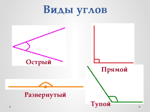 1 виды углов сделайте рисунок