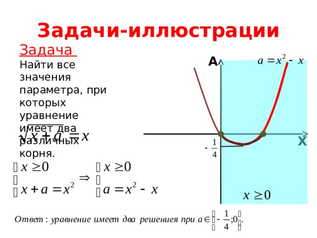 Задачи-иллюстрации Задача Найти все значения параметра, при которых уравнение имеет два различных корня. A X 