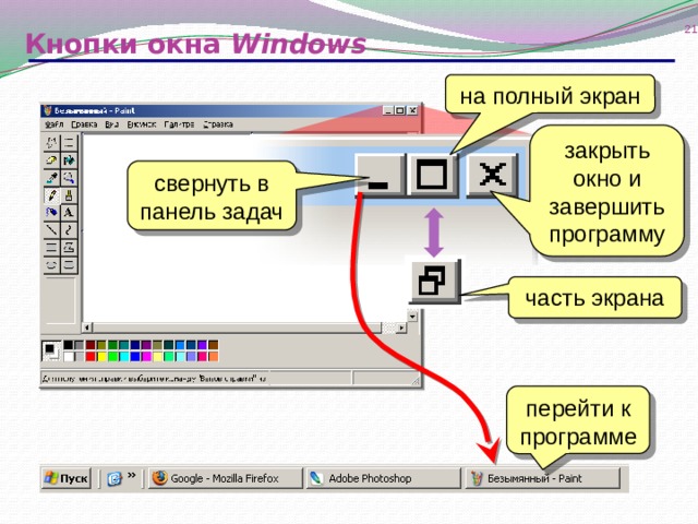 13 Кнопки окна Windows на полный экран закрыть окно и завершить программу свернуть в панель задач часть экрана перейти к программе 