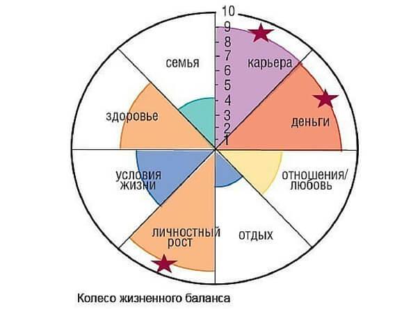 Привести примеры на каждую сферу жизни
