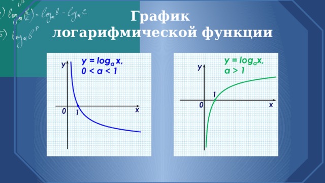 График  логарифмической функции 