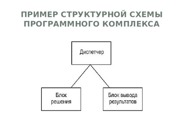 Пример структурной схемы программного комплекса 