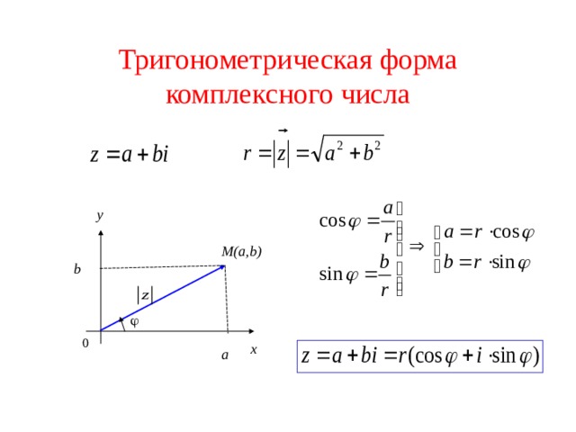 Алгебраическая форма комплексного числа изображенного на рисунке