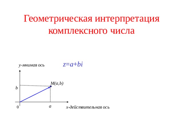 Изображение комплексного числа z на комплексной плоскости представлено на рисунке