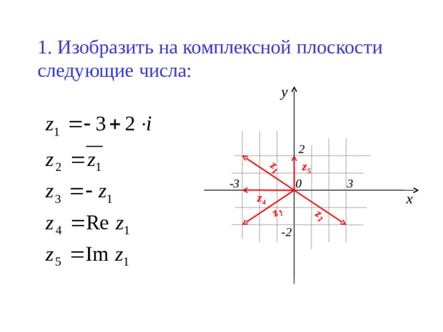 z 3 z 1 z 2 1. Изобразить на комплексной плоскости следующие числа: у 2 z 5 -3 3 0 х z 4 -2 