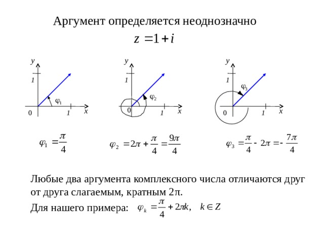 Аргумент определяется неоднозначно у у у 1 1 1  3  2  1 х х 0 х 0 1 1 1 0  Любые два аргумента комплексного числа отличаются друг от друга слагаемым, кратным 2 π .   Для нашего примера: 