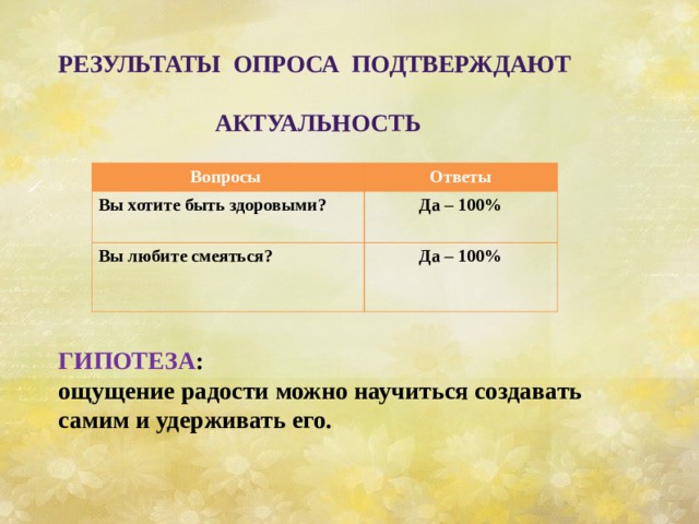   Результаты опроса подтверждают   актуальность Вопросы Ответы Вы хотите быть здоровыми? Да – 100% Вы любите смеяться? Да – 100% ГИПОТЕЗА : ощущение радости можно научиться создавать самим и удерживать его. 