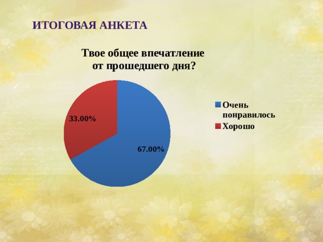 Итоговая анкета               