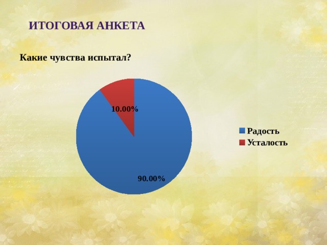    Какие чувства испытал?           Итоговая анкета 