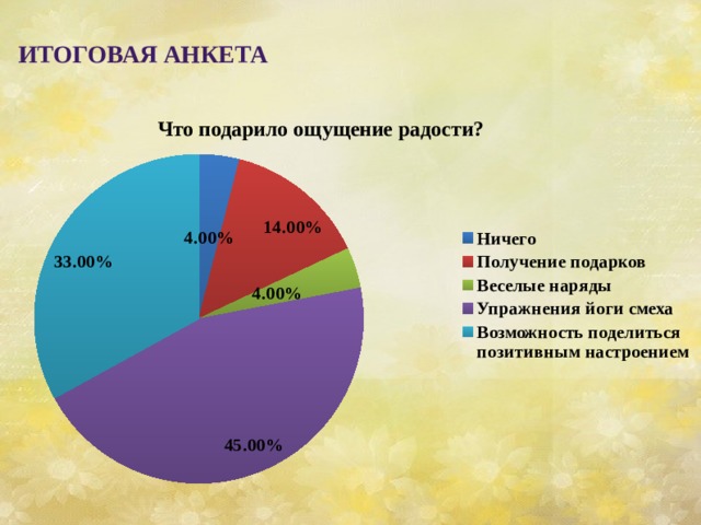 Итоговая анкета               