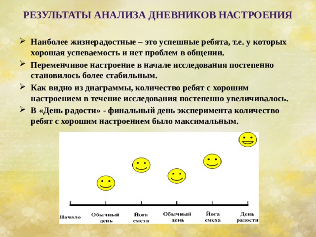 Результаты анализа дневников настроения   Наиболее жизнерадостные – это успешные ребята, т.е. у которых хорошая успеваемость и нет проблем в общении. Переменчивое настроение в начале исследования постепенно становилось более стабильным. Как видно из диаграммы, количество ребят с хорошим настроением в течение исследования постепенно увеличивалось. В «День радости» - финальный день эксперимента количество ребят с хорошим настроением было максимальным.   