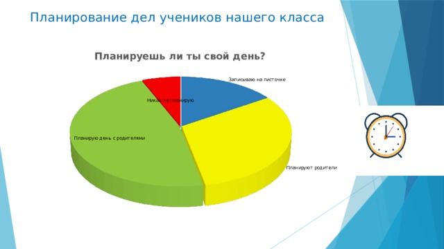 Планирование дел учеников нашего класса 