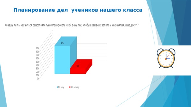 Планирование дел учеников нашего класса 