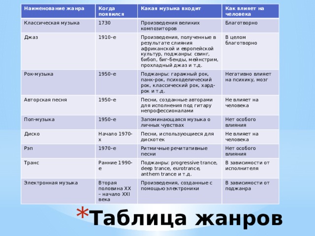 Жанры современной музыки