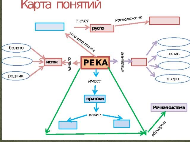 Создайте смысловую схему развития идей речи на одну из тем по выбору