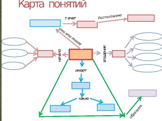 Карта термин. Карта понятий. Методика карты понятий. Карта понятий пример. Составить карту понятий.