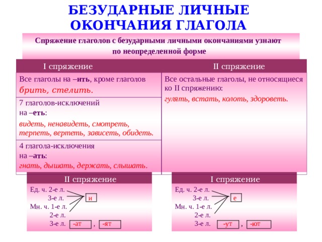 Настоящее действие совершается