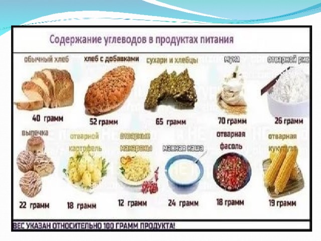 Сколько грамм углеводов. 200 Грамм углеводов. Продукты чистые углеводы. Большое содержание углеводов в продуктах.