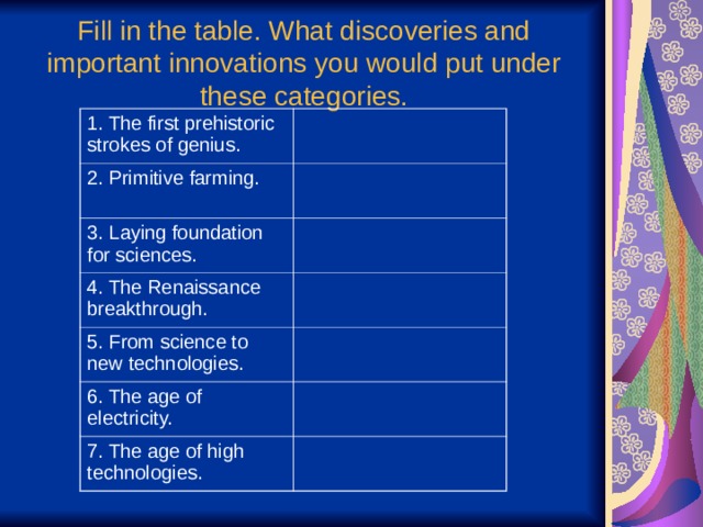 Fill in the table. What discoveries and important innovations you would put under these categories. 1. The first prehistoric strokes of genius. 2. Primitive farming. 3. Laying foundation for sciences. 4. The Renaissance breakthrough. 5. From science to new technologies. 6. The age of electricity. 7. The age of high technologies. 