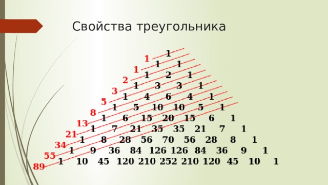 Свойства треугольника Если сложить числа в n-й строке треугольника, получится 2 в степени n. Если же сложить числа, стоящие по диагоналям треугольника (как показано на слайде), то получится последовательность числе Фибоначчи.  
