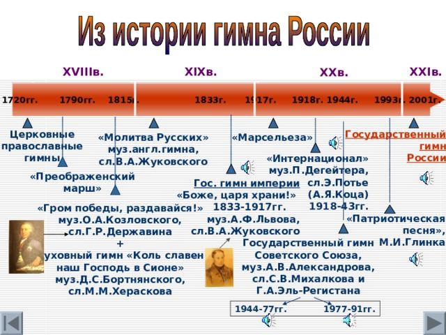 XXI в. XVIII в. XIX в. XX в.  1720гг. 179 0гг. 1815г. 1833г. 1917г. 1918г. 1944г.  1993г. 2001 г. Церковные православные гимны Государственный гимн России «Молитва Русских» муз.англ.гимна, сл.В.А.Жуковского «Марсельеза» «Интернационал» муз.П.Дегейтера, сл.Э.Потье (А.Я.Коца) 1918-43гг. «Преображенский марш» Гос. гимн империи «Боже, царя храни!» 1833-1917гг. муз.А.Ф.Львова, сл.В.А.Жуковского «Гром победы, раздавайся!» муз.О.А.Козловского, сл.Г.Р.Державина + духовный гимн «Коль славен наш Господь в Сионе» муз.Д.С.Бортнянского, сл.М.М.Хераскова «Патриотическая песня», М.И.Глинка Государственный гимн Советского Союза, муз.А.В.Александрова, сл.С.В.Михалкова и Г.А.Эль-Регистана 1944-77гг. 1977-91гг. 