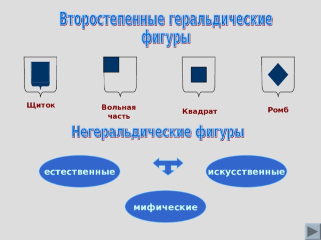 Щиток Вольная часть Ромб Квадрат естественные искусственные мифические 