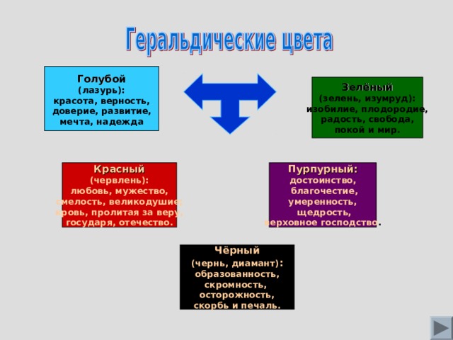 Голубой (лазурь): красота, верность, доверие, развитие, мечта, надежда Зелёный (зелень, изумруд): изобилие, плодородие, радость, свобода, покой и мир. Красный (червлень): любовь, мужество, смелость, великодушие; кровь, пролитая за веру, государя, отечество. Пурпурный: достоинство,  благочестие, умеренность,  щедрость, верховное господство . Чёрный (чернь, диамант) : образованность, скромность, осторожность, скорбь и печаль. 