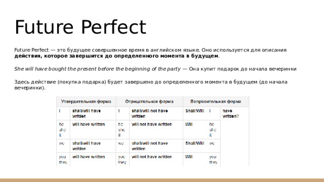 Future Perfect Future Perfect — это будущее совершенное время в английском языке. Оно используется для описания действия, которое завершится до определенного момента в будущем . She will have bought the present before the beginning of the party — Она купит подарок до начала вечеринки Здесь действие (покупка подарка) будет завершено до определенного момента в будущем (до начала вечеринки). 