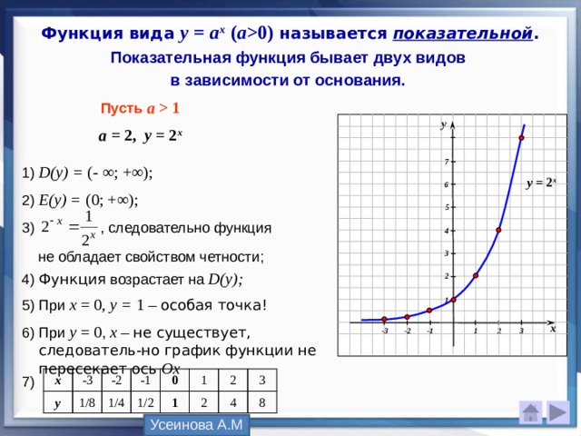 Функция называется степенной. График функции у (-2)^х показательная функция. Основные свойства степени показательной функции. Показательная функция 1/2 х. Показательная функция 2 в степени х.