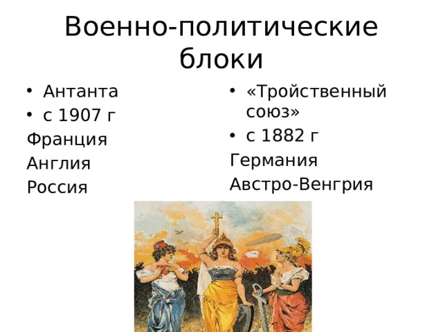 Военно-политические блоки Антанта с 1907 г «Тройственный союз» с 1882 г Франция Германия Англия Австро-Венгрия Россия Италия 