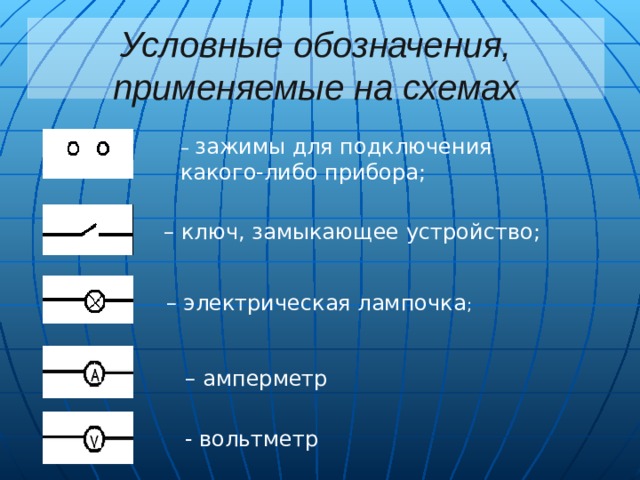 Условные обозначения, применяемые на схемах – зажимы для подключения какого-либо прибора; – ключ, замыкающее устройство; – электрическая лампочка ;  – амперметр - вольтметр 