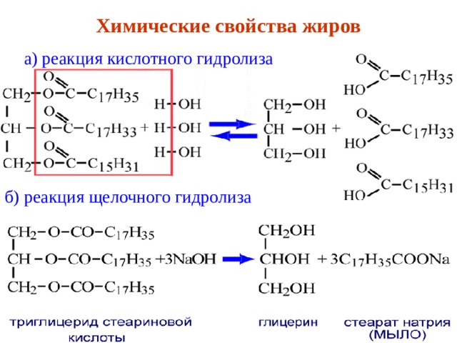 Химические свойства жиров а) реакция кислотного гидролиза б) реакция щелочного гидролиза 