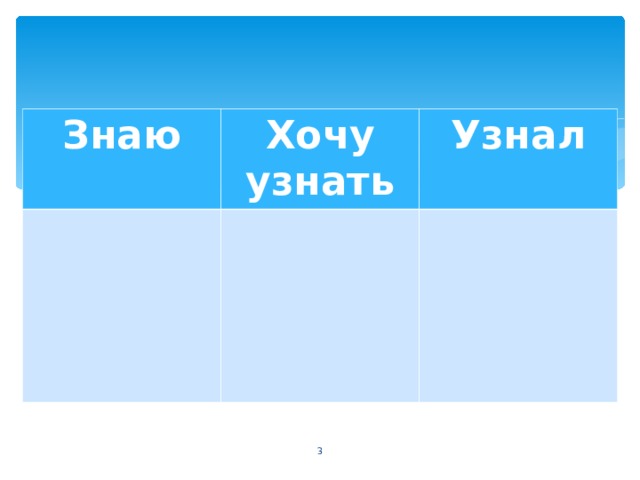 Знаю Хочу узнать Узнал  