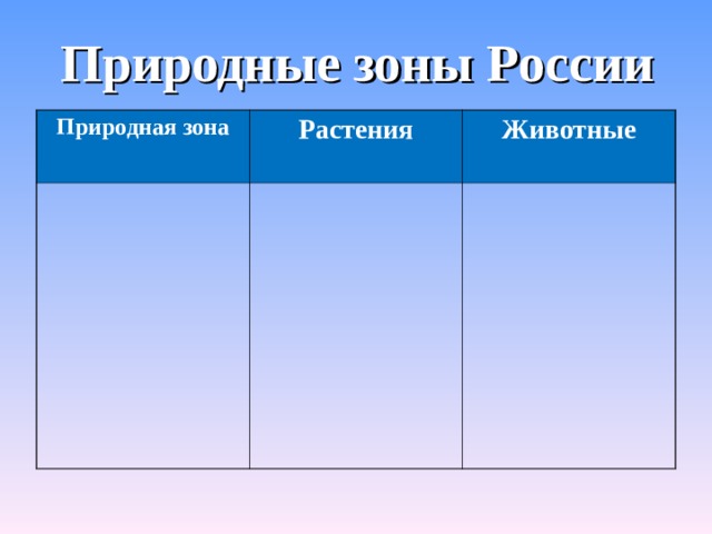 Природные зоны России Природная зона Растения Животные 