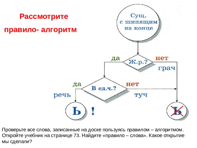 Рассмотрите  правило- алгоритм Проверьте все слова, записанные на доске пользуясь правилом – алгоритмом. Откройте учебник на странице 73. Найдите «правило – слова». Какое открытие мы сделали? 