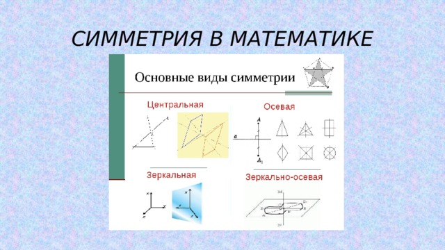 Красота математики презентация